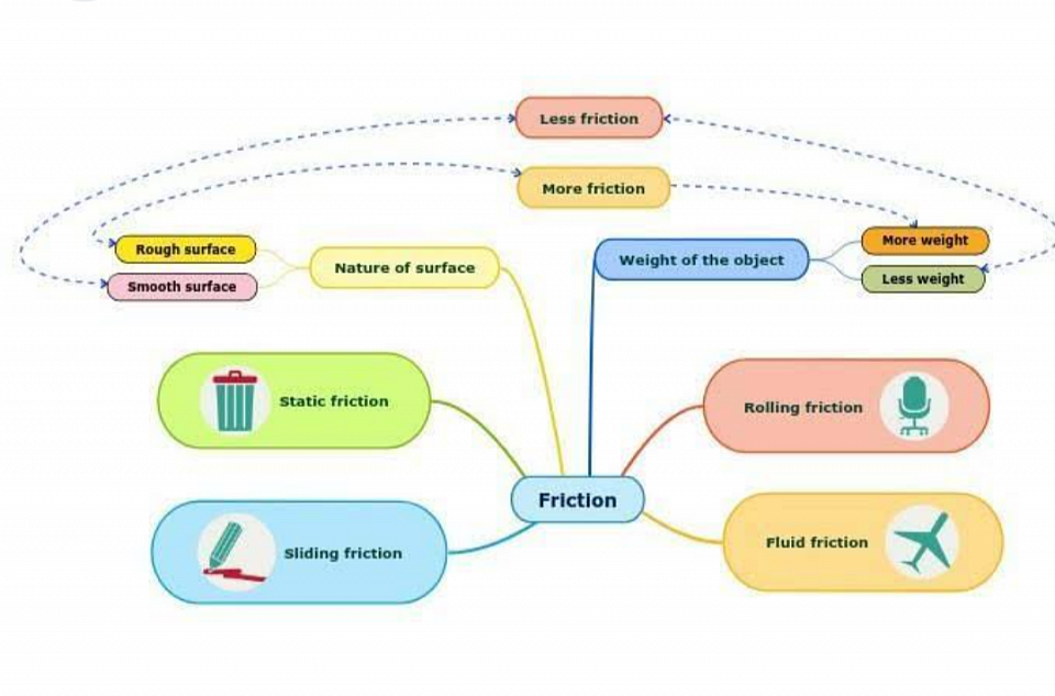 MIND MAP